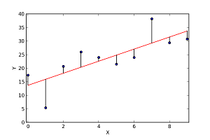 Image of linear regression line